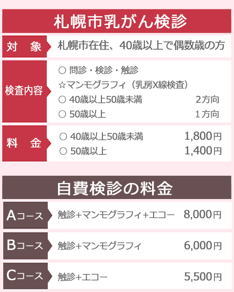 札幌市乳がん検診詳細表と自費検診の料金表